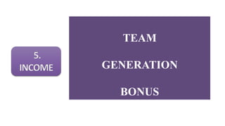 TEAM 
GENERATION 
BONUS 
 