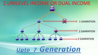 1 GANRATION 
2 GANRATION 
3 GANRATION 
 