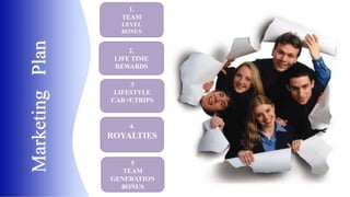 1. 
TEAM 
LEVEL 
BONUS 
2. 
LIFE TIME 
REWARDS 
3 
LIFESTYLE 
CAR+F.TRIPS 
4. 
ROYALTIES 
5 
TEAM 
GENERATION 
BONUS 
Marketing Plan 
 