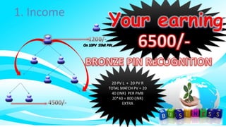20 PV L + 20 PV R 
TOTAL MATCH PV = 20 
40 {INR} PER PMB 
20*40 = 800 {INR} 
EXTRA 
 