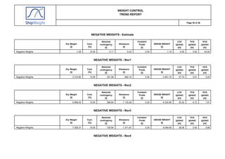 Weight Analysis Data Report Examples ShipWeight Trend Sample Report | PDF
