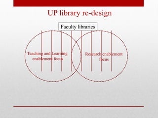 UP library re-design
Teaching and Learning
enablement focus
Research enablement
focus
Faculty libraries
 
