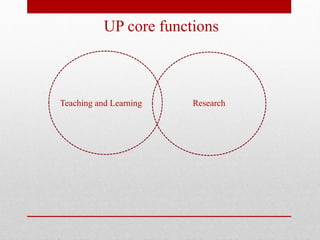 UP core functions
Teaching and Learning Research
 