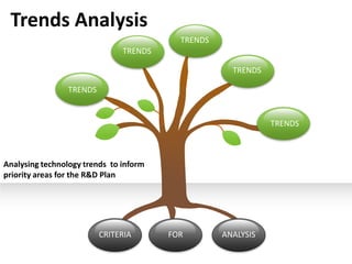 Trends Analysis

Analysing trends to inform priority areas

CRITERIA

FOR

ANALYSIS

 