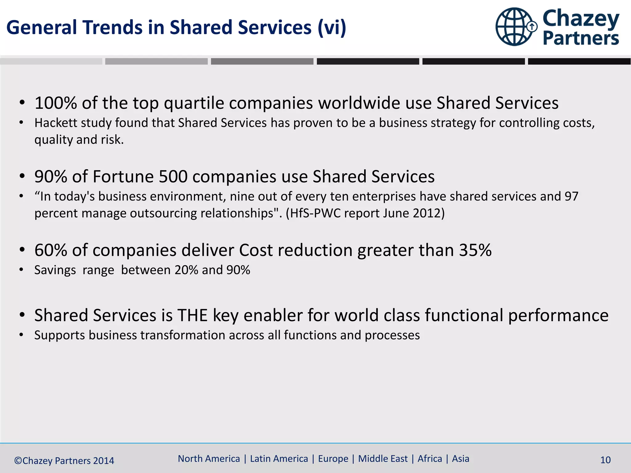 North America | Latin America | Europe | Middle East | Africa | Asia©Chazey Partners 2014 10North America | Latin America | Europe | Middle East | Africa | Asia©Chazey Partners 2014 10
• 100% of the top quartile companies worldwide use Shared Services
• Hackett study found that Shared Services has proven to be a business strategy for controlling costs,
quality and risk.
• 90% of Fortune 500 companies use Shared Services
• “In today's business environment, nine out of every ten enterprises have shared services and 97
percent manage outsourcing relationships". (HfS-PWC report June 2012)
• 60% of companies deliver Cost reduction greater than 35%
• Savings range between 20% and 90%
• Shared Services is THE key enabler for world class functional performance
• Supports business transformation across all functions and processes
General Trends in Shared Services (vi)
 