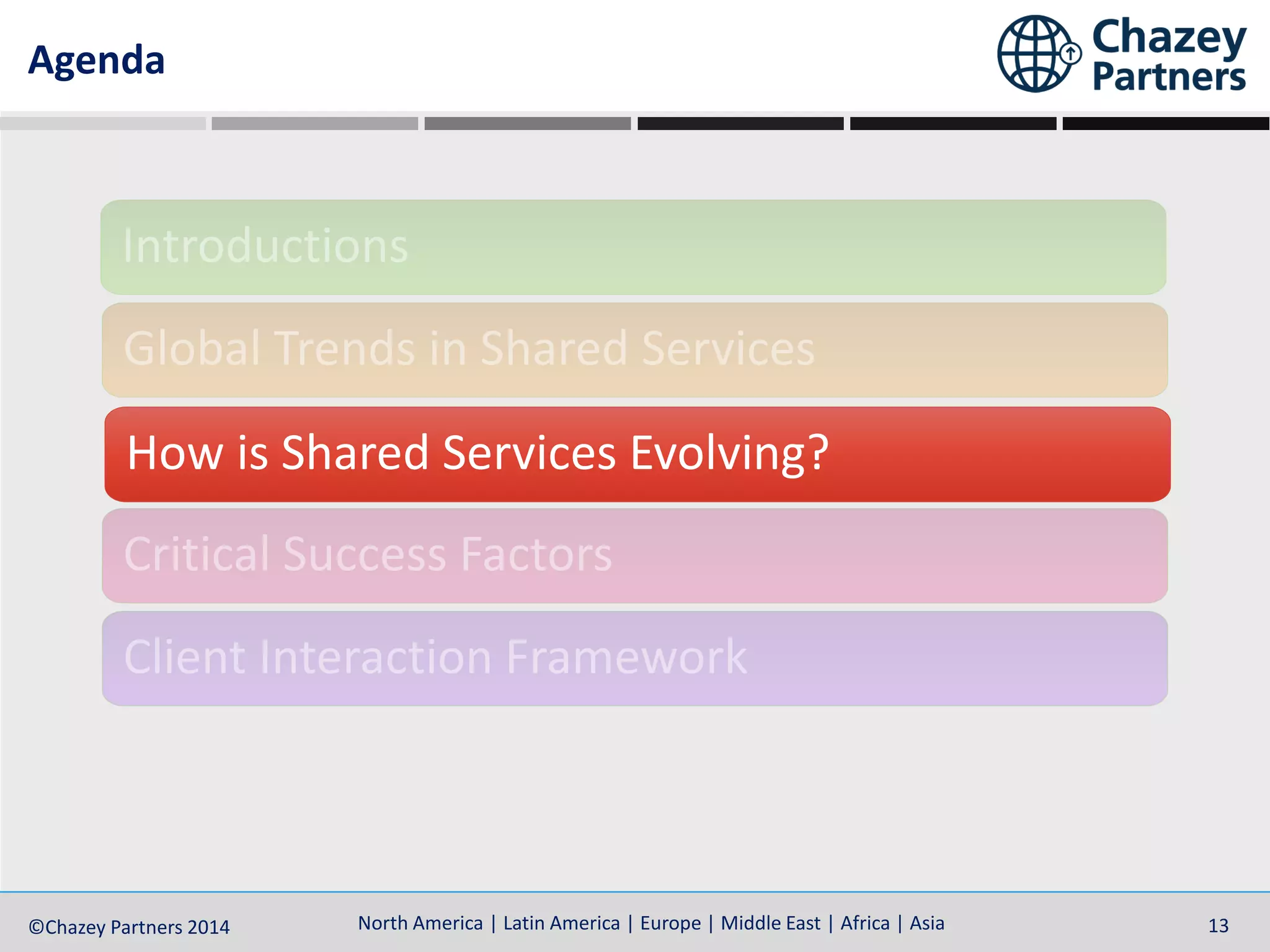 North America | Latin America | Europe | Middle East | Africa | Asia©Chazey Partners 2014 13North America | Latin America | Europe | Middle East | Africa | Asia©Chazey Partners 2014 13
Agenda
How is Shared Services Evolving?
 