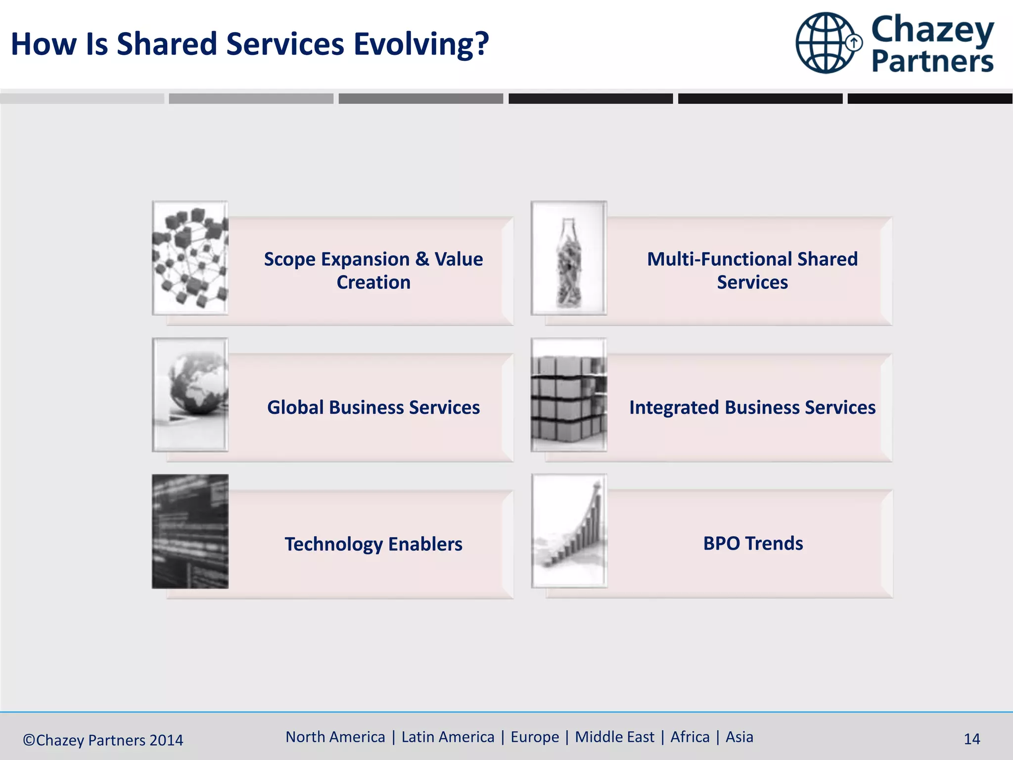 North America | Latin America | Europe | Middle East | Africa | Asia©Chazey Partners 2014 14
Scope Expansion & Value
Creation
Multi-Functional Shared
Services
Global Business Services Integrated Business Services
Technology Enablers BPO Trends
How Is Shared Services Evolving?
 