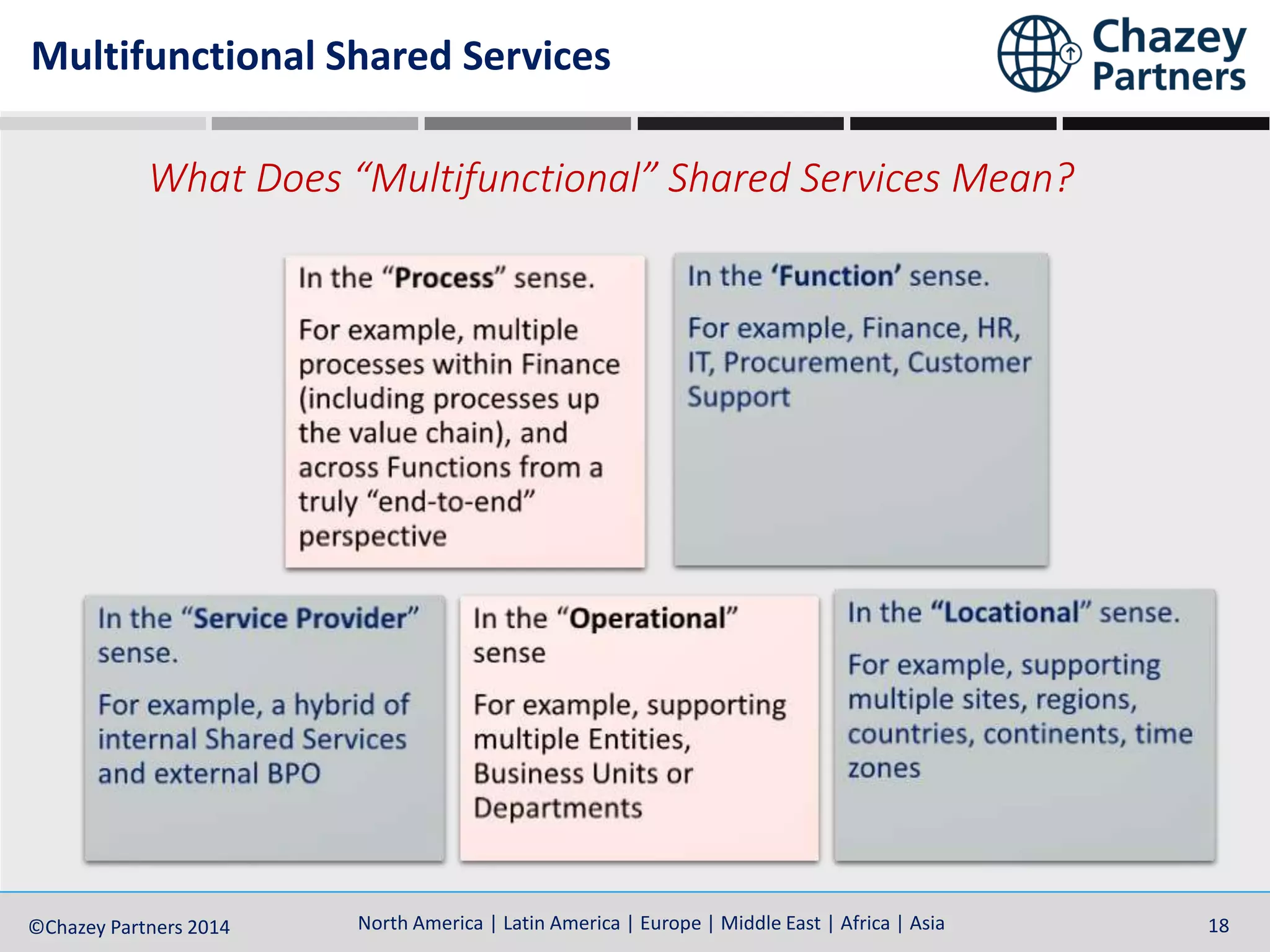 North America | Latin America | Europe | Middle East | Africa | Asia©Chazey Partners 2014 18
What Does “Multifunctional” Shared Services Mean?
Multifunctional Shared Services
 