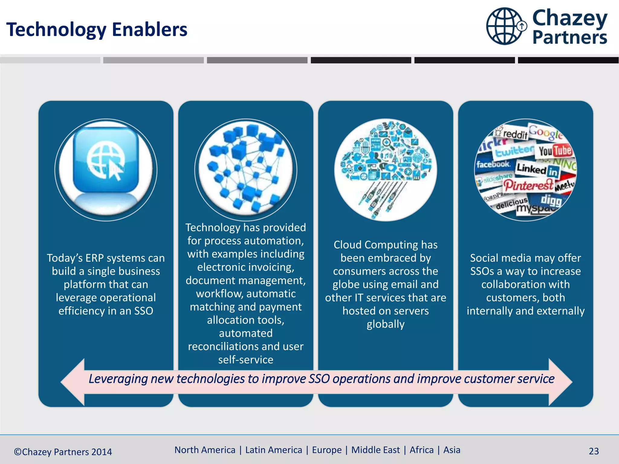 North America | Latin America | Europe | Middle East | Africa | Asia©Chazey Partners 2014 23
Technology Enablers
Today’s ERP systems can
build a single business
platform that can
leverage operational
efficiency in an SSO
Technology has provided
for process automation,
with examples including
electronic invoicing,
document management,
workflow, automatic
matching and payment
allocation tools,
automated
reconciliations and user
self-service
Cloud Computing has
been embraced by
consumers across the
globe using email and
other IT services that are
hosted on servers
globally
Social media may offer
SSOs a way to increase
collaboration with
customers, both
internally and externally
Leveraging new technologies to improve SSO operations and improve customer service
 
