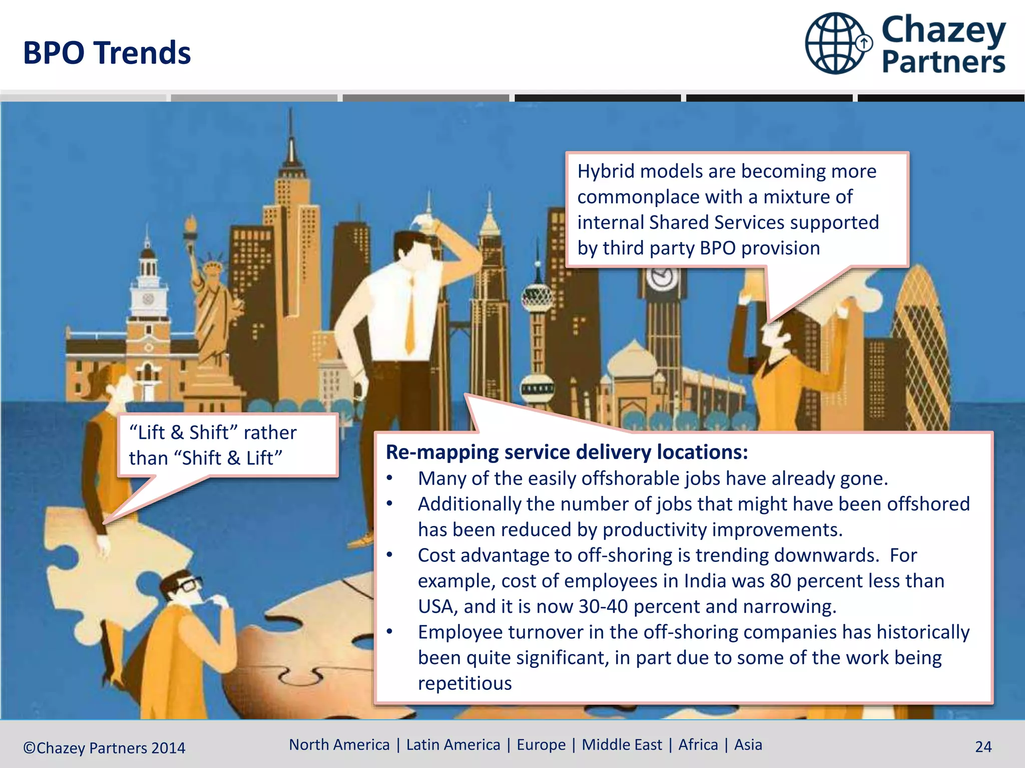 North America | Latin America | Europe | Middle East | Africa | Asia©Chazey Partners 2014 24
BPO Trends
“Lift & Shift” rather
than “Shift & Lift”
Hybrid models are becoming more
commonplace with a mixture of
internal Shared Services supported
by third party BPO provision
Re-mapping service delivery locations:
• Many of the easily offshorable jobs have already gone.
• Additionally the number of jobs that might have been offshored
has been reduced by productivity improvements.
• Cost advantage to off-shoring is trending downwards. For
example, cost of employees in India was 80 percent less than
USA, and it is now 30-40 percent and narrowing.
• Employee turnover in the off-shoring companies has historically
been quite significant, in part due to some of the work being
repetitious
 