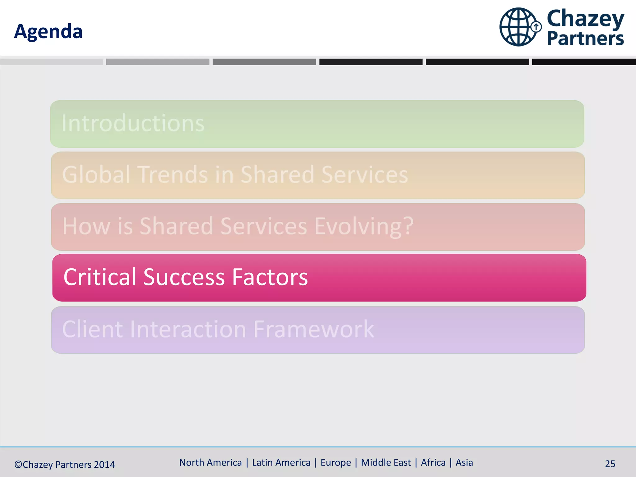 North America | Latin America | Europe | Middle East | Africa | Asia©Chazey Partners 2014 25North America | Latin America | Europe | Middle East | Africa | Asia©Chazey Partners 2014 25
Agenda
Critical Success Factors
 