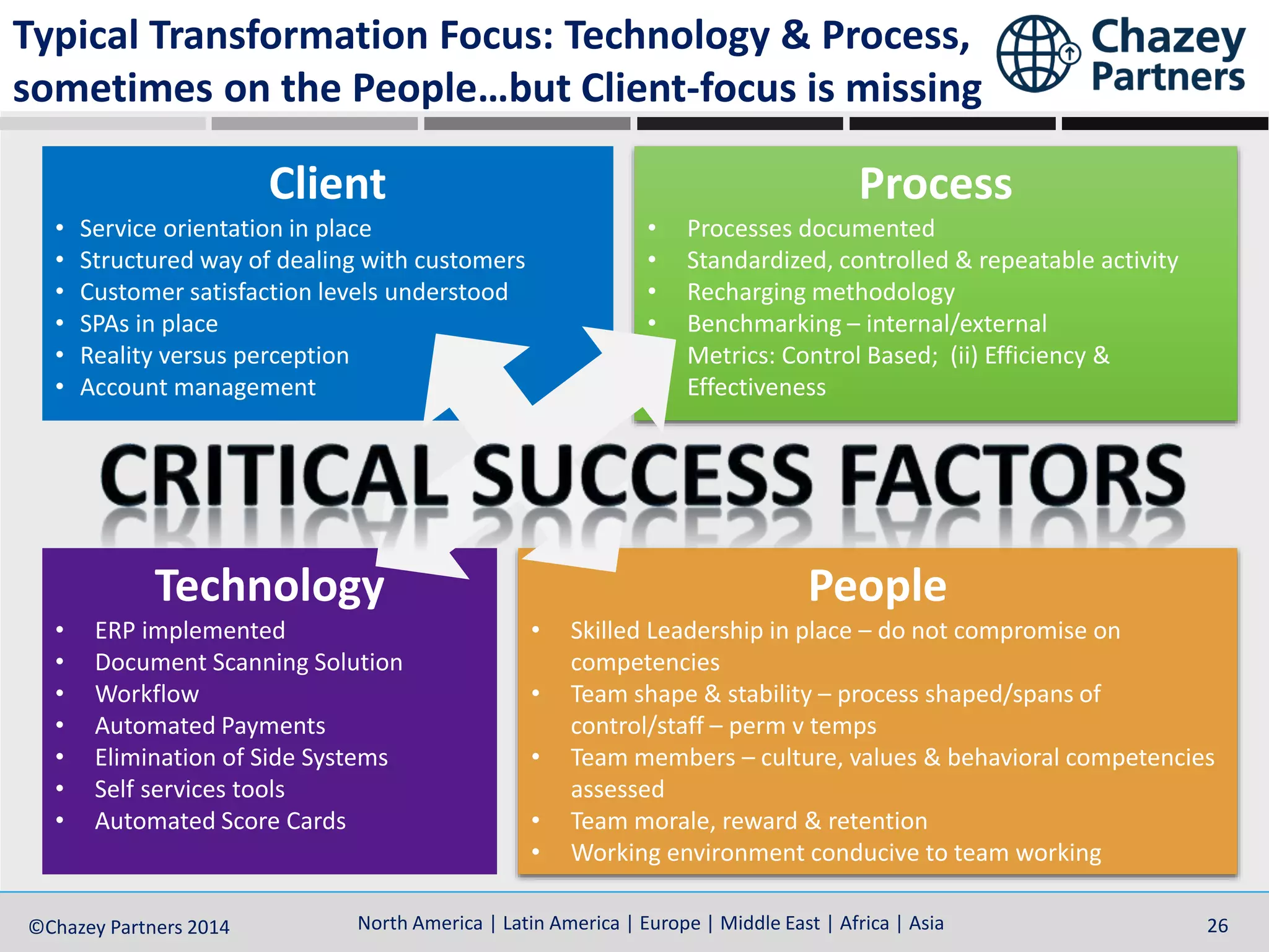 North America | Latin America | Europe | Middle East | Africa | Asia©Chazey Partners 2014 26North America | Latin America | Europe | Middle East | Africa | Asia©Chazey Partners 2014 26
Client
• Service orientation in place
• Structured way of dealing with customers
• Customer satisfaction levels understood
• SPAs in place
• Reality versus perception
• Account management
Process
• Processes documented
• Standardized, controlled & repeatable activity
• Recharging methodology
• Benchmarking – internal/external
• Metrics: Control Based; (ii) Efficiency &
Effectiveness
Technology
• ERP implemented
• Document Scanning Solution
• Workflow
• Automated Payments
• Elimination of Side Systems
• Self services tools
• Automated Score Cards
People
• Skilled Leadership in place – do not compromise on
competencies
• Team shape & stability – process shaped/spans of
control/staff – perm v temps
• Team members – culture, values & behavioral competencies
assessed
• Team morale, reward & retention
• Working environment conducive to team working
Typical Transformation Focus: Technology & Process,
sometimes on the People…but Client-focus is missing
 