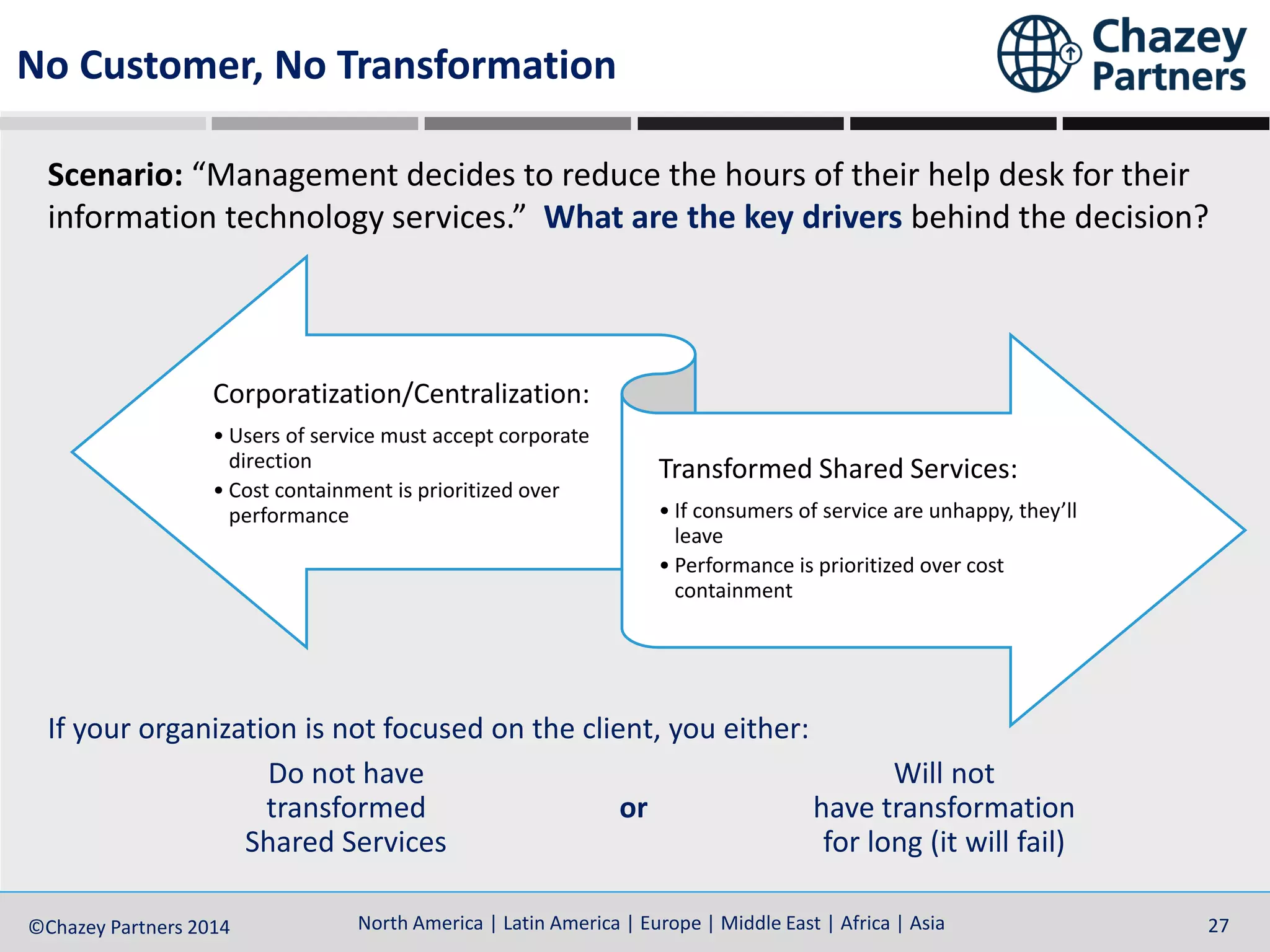 North America | Latin America | Europe | Middle East | Africa | Asia©Chazey Partners 2014 27North America | Latin America | Europe | Middle East | Africa | Asia©Chazey Partners 2014 27
Corporatization/Centralization:
• Users of service must accept corporate
direction
• Cost containment is prioritized over
performance
Transformed Shared Services:
• If consumers of service are unhappy, they’ll
leave
• Performance is prioritized over cost
containment
No Customer, No Transformation
Scenario: “Management decides to reduce the hours of their help desk for their
information technology services.” What are the key drivers behind the decision?
If your organization is not focused on the client, you either:
Do not have Will not
transformed or have transformation
Shared Services for long (it will fail)
 