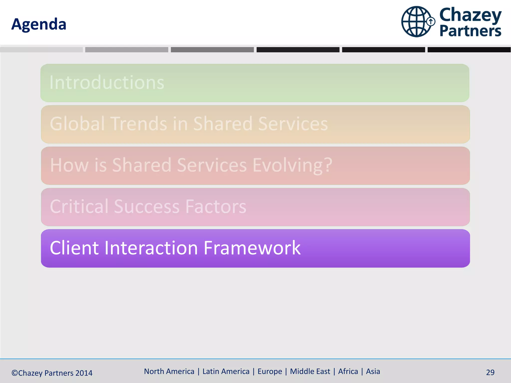 North America | Latin America | Europe | Middle East | Africa | Asia©Chazey Partners 2014 29North America | Latin America | Europe | Middle East | Africa | Asia©Chazey Partners 2014 29
Agenda
Client Interaction Framework
 