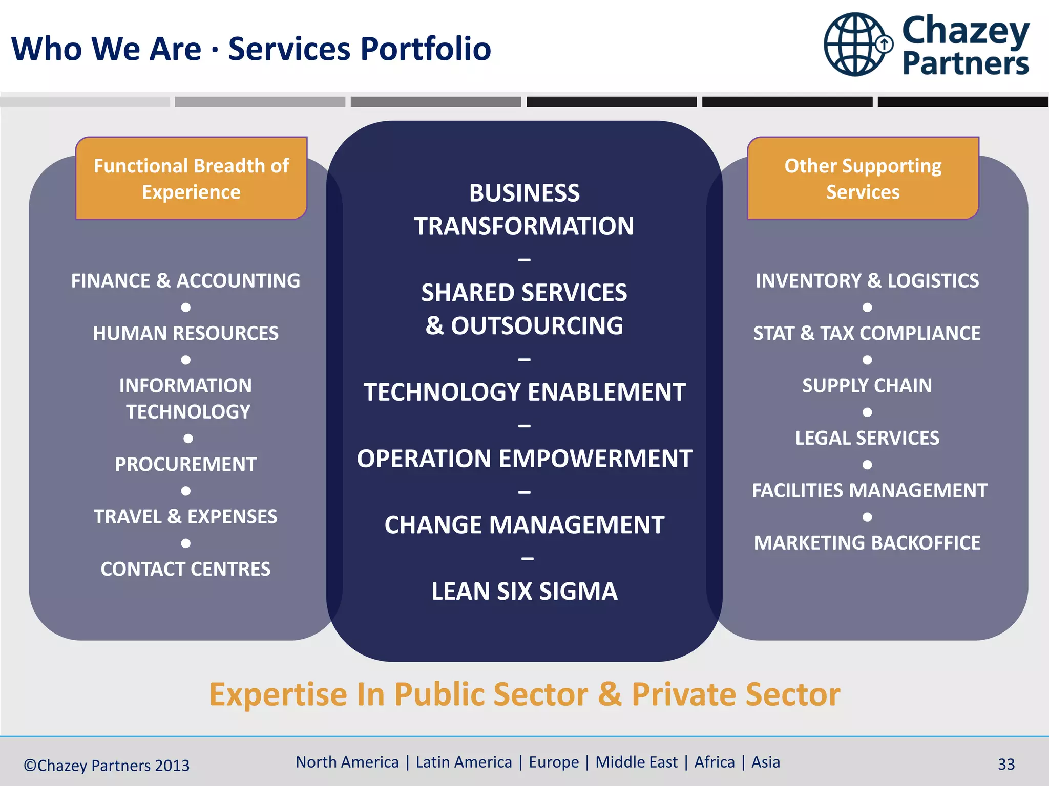 North America | Latin America | Europe | Middle East | Africa | Asia©Chazey Partners 2014 33North America | Latin America | Europe | Middle East | Africa | Asia©Chazey Partners 2013 33
Who We Are · Services Portfolio
FINANCE & ACCOUNTING
●
HUMAN RESOURCES
●
INFORMATION
TECHNOLOGY
●
PROCUREMENT
●
TRAVEL & EXPENSES
●
CONTACT CENTRES
Expertise In Public Sector & Private Sector
INVENTORY & LOGISTICS
●
STAT & TAX COMPLIANCE
●
SUPPLY CHAIN
●
LEGAL SERVICES
●
FACILITIES MANAGEMENT
●
MARKETING BACKOFFICE
BUSINESS
TRANSFORMATION
−
SHARED SERVICES
& OUTSOURCING
−
TECHNOLOGY ENABLEMENT
−
OPERATION EMPOWERMENT
−
CHANGE MANAGEMENT
−
LEAN SIX SIGMA
Functional Breadth of
Experience
Other Supporting
Services
 