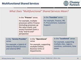 North America | Latin America | Europe | Middle East | Africa | Asia©Chazey Partners 2014 18
What Does “Multifunctional” Shared Services Mean?
Multifunctional Shared Services
 