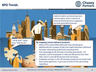 North America | Latin America | Europe | Middle East | Africa | Asia©Chazey Partners 2014 24
BPO Trends
“Lift & Shift” rather
than “Shift & Lift”
Hybrid models are becoming more
commonplace with a mixture of
internal Shared Services supported
by third party BPO provision
Re-mapping service delivery locations:
• Many of the easily offshorable jobs have already gone.
• Additionally the number of jobs that might have been offshored
has been reduced by productivity improvements.
• Cost advantage to off-shoring is trending downwards. For
example, cost of employees in India was 80 percent less than
USA, and it is now 30-40 percent and narrowing.
• Employee turnover in the off-shoring companies has historically
been quite significant, in part due to some of the work being
repetitious
 