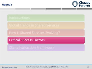 North America | Latin America | Europe | Middle East | Africa | Asia©Chazey Partners 2014 25North America | Latin America | Europe | Middle East | Africa | Asia©Chazey Partners 2014 25
Agenda
Critical Success Factors
 