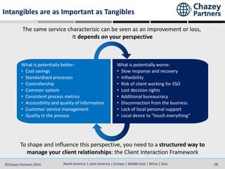 North America | Latin America | Europe | Middle East | Africa | Asia©Chazey Partners 2014 28North America | Latin America | Europe | Middle East | Africa | Asia©Chazey Partners 2014 28
The same service characterisic can be seen as an improvement or loss,
It depends on your perspective
To shape and influence this perspective, you need to a structured way to
manage your client relationships: the Client Interaction Framework
Intangibles are as Important as Tangibles
What is potentially better:
• Cost savings
• Standardized processes
• Controllership
• Common system
• Consistent process metrics
• Accessibility and quality of information
• Customer service management
• Quality in the process
What is potentially worse:
• Slow response and recovery
• Inflexibility
• Risk of client working for SSO
• Lost decision rights
• Additional bureaucracy
• Disconnection from the business
• Lack of local personal support
• Local desire to “touch everything”
 