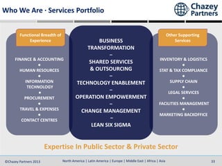 North America | Latin America | Europe | Middle East | Africa | Asia©Chazey Partners 2014 33North America | Latin America | Europe | Middle East | Africa | Asia©Chazey Partners 2013 33
Who We Are · Services Portfolio
FINANCE & ACCOUNTING
●
HUMAN RESOURCES
●
INFORMATION
TECHNOLOGY
●
PROCUREMENT
●
TRAVEL & EXPENSES
●
CONTACT CENTRES
Expertise In Public Sector & Private Sector
INVENTORY & LOGISTICS
●
STAT & TAX COMPLIANCE
●
SUPPLY CHAIN
●
LEGAL SERVICES
●
FACILITIES MANAGEMENT
●
MARKETING BACKOFFICE
BUSINESS
TRANSFORMATION
−
SHARED SERVICES
& OUTSOURCING
−
TECHNOLOGY ENABLEMENT
−
OPERATION EMPOWERMENT
−
CHANGE MANAGEMENT
−
LEAN SIX SIGMA
Functional Breadth of
Experience
Other Supporting
Services
 