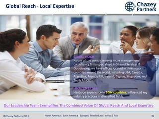 North America | Latin America | Europe | Middle East | Africa | Asia©Chazey Partners 2014 35North America | Latin America | Europe | Middle East | Africa | Asia©Chazey Partners 2013 35
Global Reach · Local Expertise
GLOBAL REACH
As one of the world’s leading niche management
consultancy firms specialised in Shared Services &
Outsourcing, we have offices located in nine major
countries around the world, including USA, Canada,
Argentina, Mexico, UK, Ireland, Cyprus, Singapore, and
South Africa.
LOCAL EXPERTISE
Hands-on experience in 100+ countries, influenced key
industry practices in diversified fields.
Our Leadership Team Exemplifies The Combined Value Of Global Reach And Local Expertise
 