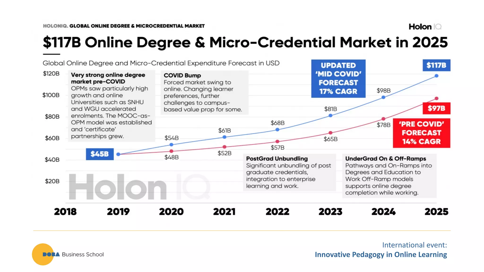 International event:
Innovative Pedagogy in Online Learning
 