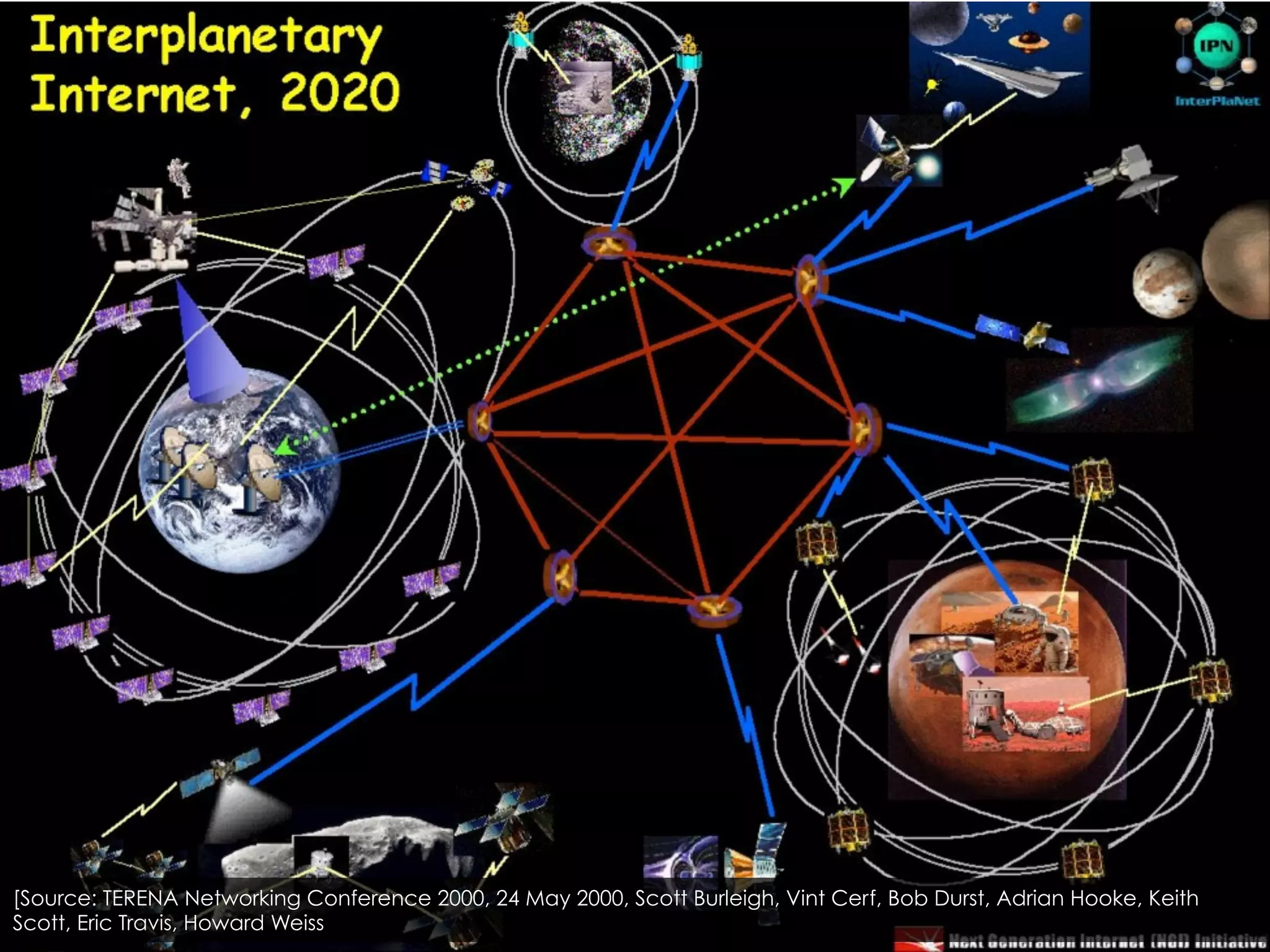Some Fast facts
Time	
  taken	
  by	
  light	
  	
  
–  	
   Earth	
  –	
  Jupiter	
  	
  	
  	
  	
  :	
  32.7	
  min 	
  	
  
–  	
   Earth	
  –	
  Saturn	
  	
  	
  	
  	
  :	
  76.7	
  min	
  
–  	
   Earth	
  –	
  Pluto	
  	
  	
  	
  	
  	
  	
  :	
  5.5	
  hours	
  
–  	
   Earth	
  –	
  Voyager1	
  :	
  13	
  hours	
  
–  	
   Earth	
  –	
  Voyager2	
  :	
  10.4	
  hours.	
  
	
  
 