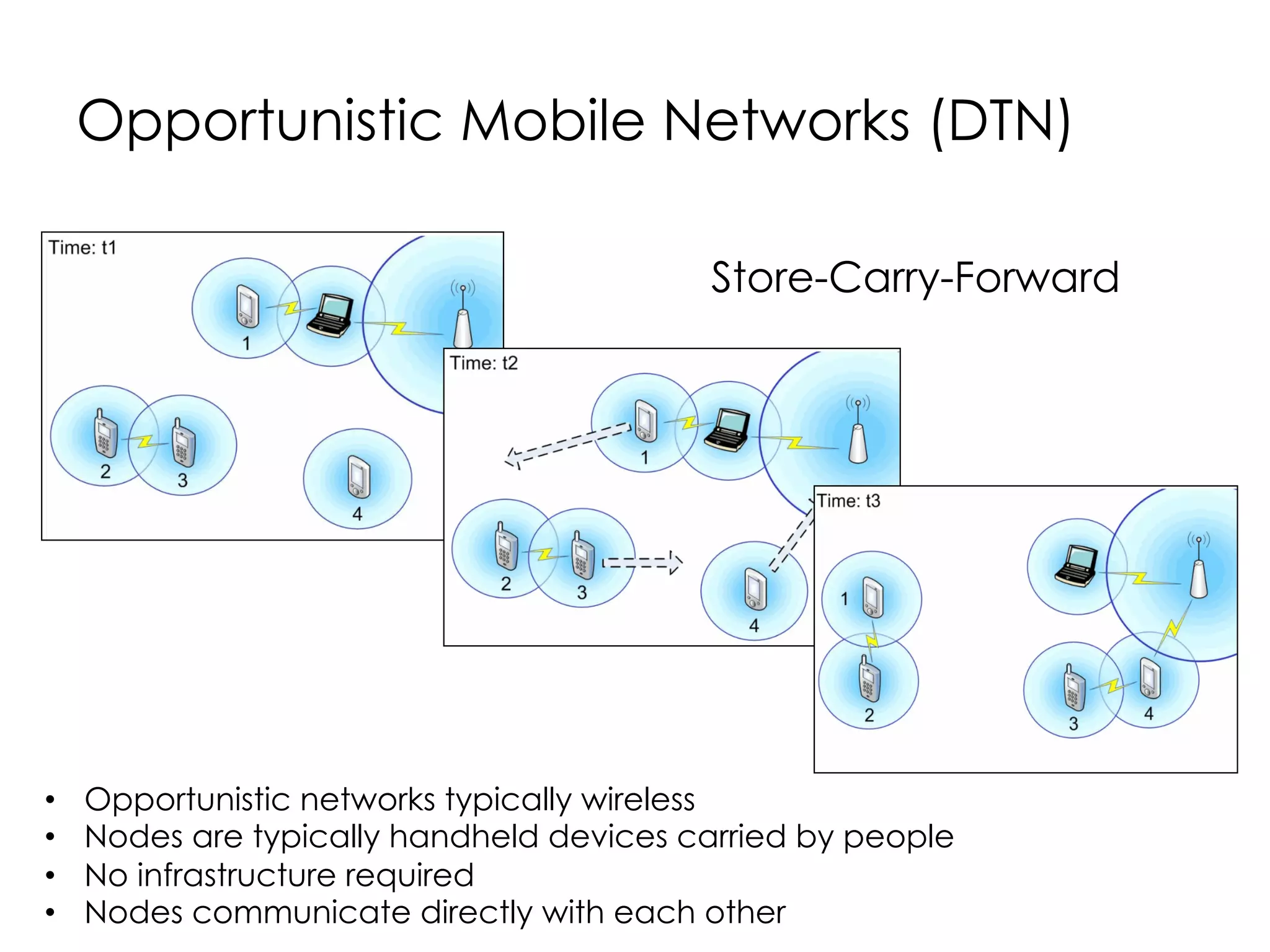 Delay Tolerant Networking (DTN)
•  DTN is a set of protocols that
act together to enable a
standardized method of
performing store-carry-and-
forward communications.
•  Characteristics of DTN:
i.  Intermittent connectivity
–  No end-to-end path between
source and destination
ii. Long variable delay
–  Long propagation delays
between nodes
A
B
B
C
C D
Source
Store
Carry
Forward
Store
Carry
Forward
Delay Tolerant Network (DTN) = Mobile Opportunistic Network (OppNet)
 