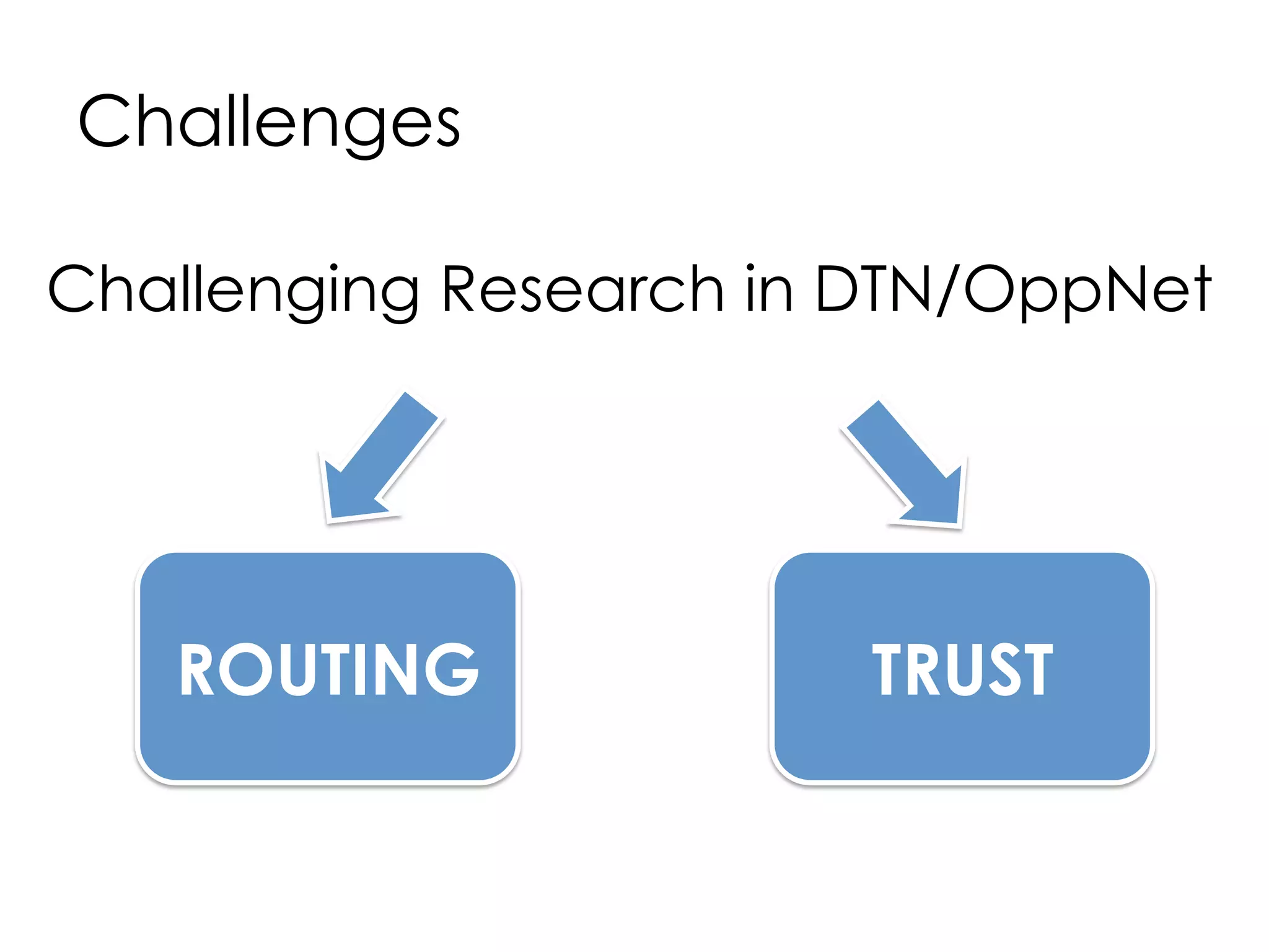 Application Scenario – Military
When M1 and M2 are both
connected, data is
transferred directly.
When the link between M2 and
satellite is disconnected, data is
transferred to HQ for storage and
later delivery to M2.
Ziyi Lu and Jianhua Fan. Delay/Disruption Tolerant Network and its Application in Military Communications, International Conference On Computer Design And Applications (ICCDA
2010), 2010.
When M2 is reconnected, data
stored at HQ is delivered, even if
M1 is disconnected.
Soldiers need to be able to communicate with each other in the battlefield
DTN technology can be used to achieve the communication
even though the end-to-end connection does not exist.
 