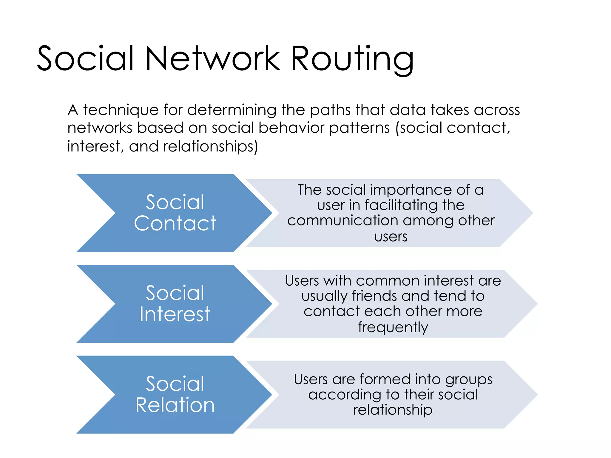 Human, electronic, and virtual social networks. Embedding the social relationships in the
electronic world identifies at least two levels in an opportunistic environment: an electronic
social network (where relationships depend on the physical properties) and a virtual social
network that builds an overlay atop the electronic social network.
 