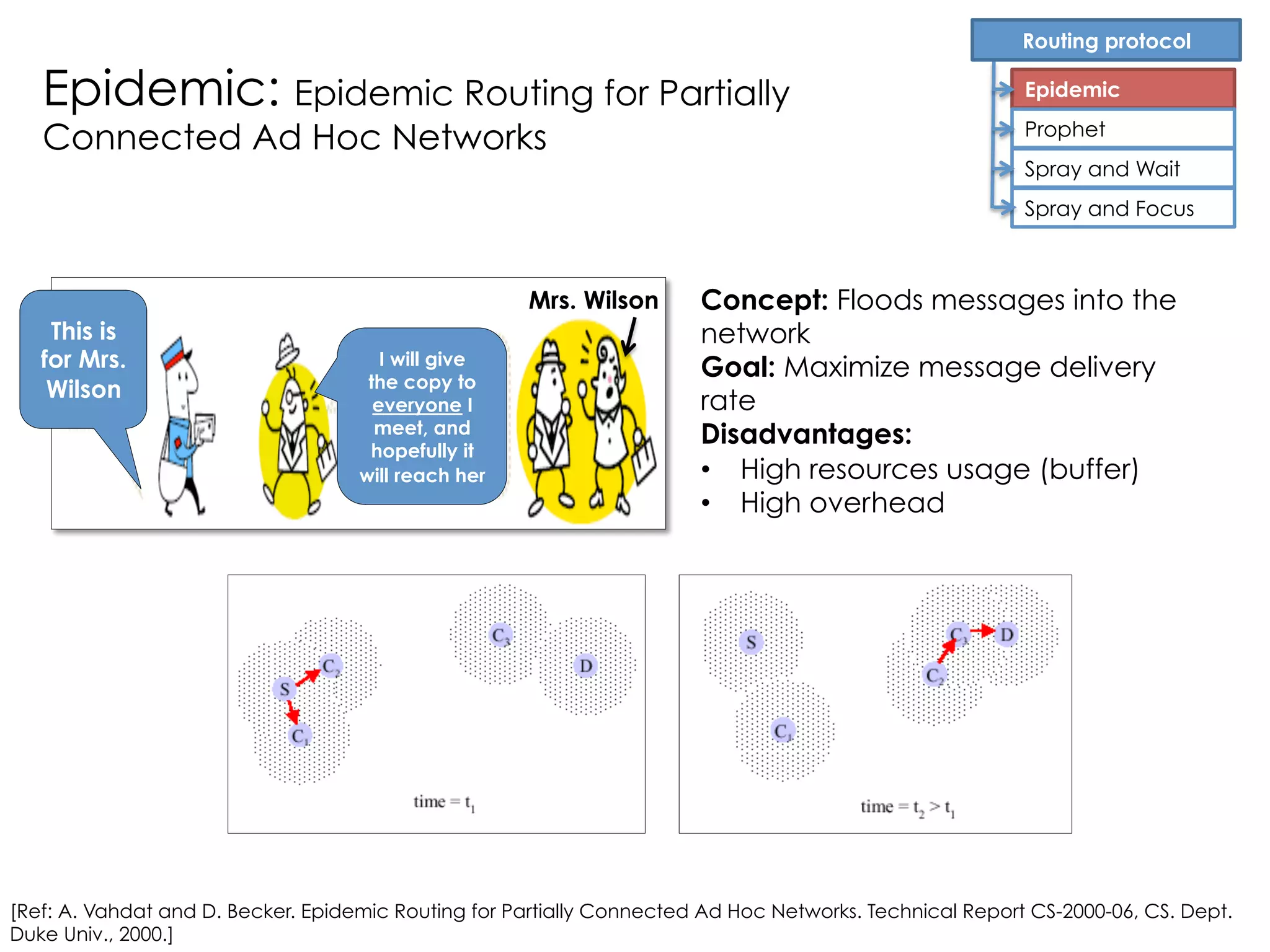 Routing
When and where to forward data?
School bus is just
coming
Jack is at
school
John have a
message for
Jack
 