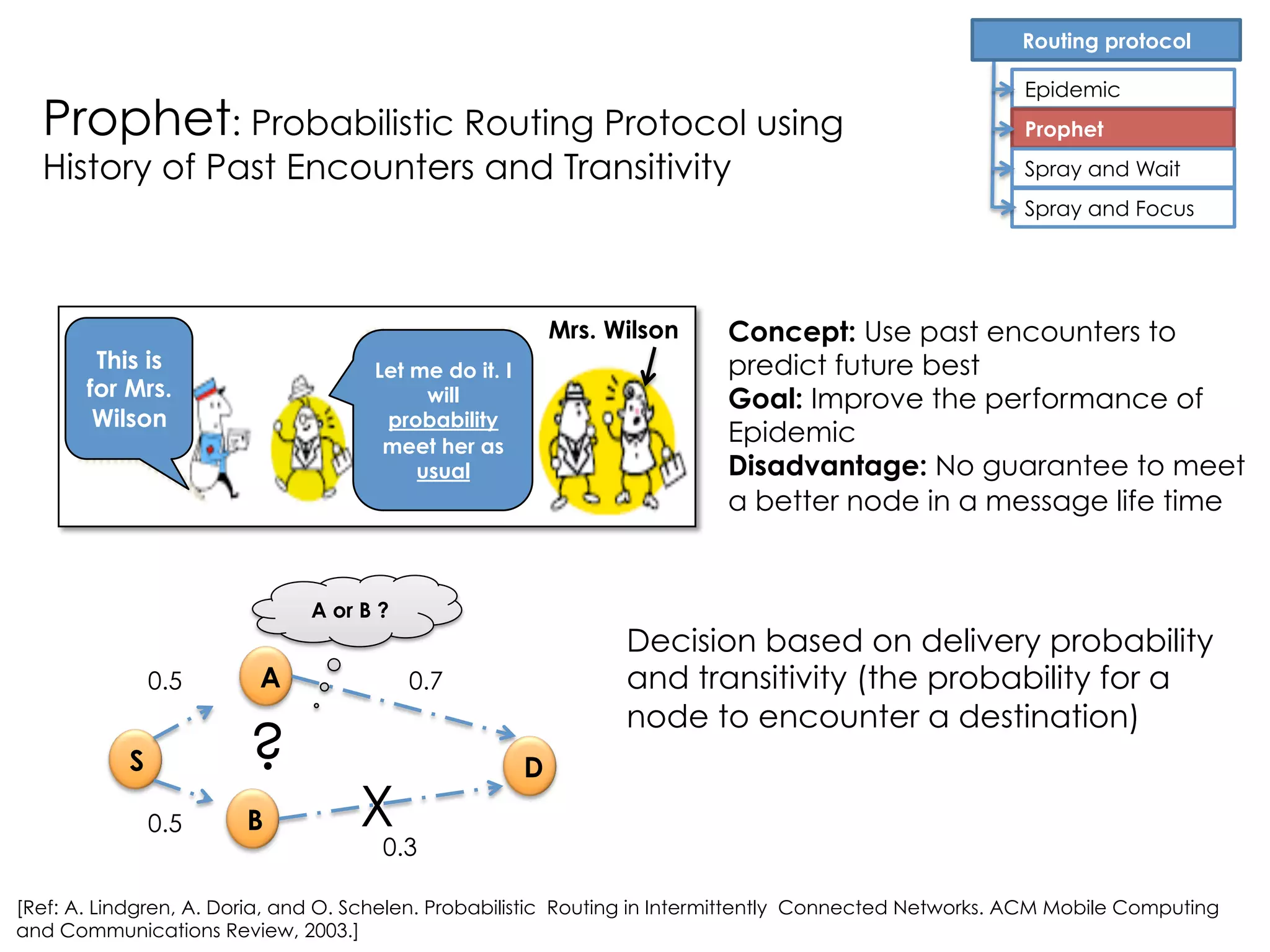 This is
for Mrs.
Wilson
I will give
the copy to
everyone I
meet, and
hopefully it
will reach her
Concept: Floods messages into the
network
Goal: Maximize message delivery
rate
Disadvantages:
•  High resources usage (buffer)
•  High overhead
Epidemic: Epidemic Routing for Partially
Connected Ad Hoc Networks
[Ref: A. Vahdat and D. Becker. Epidemic Routing for Partially Connected Ad Hoc Networks. Technical Report CS-2000-06, CS. Dept.
Duke Univ., 2000.]
Epidemic
Spray and Wait
Routing protocol
Spray and Focus
Prophet
Mrs. Wilson
 