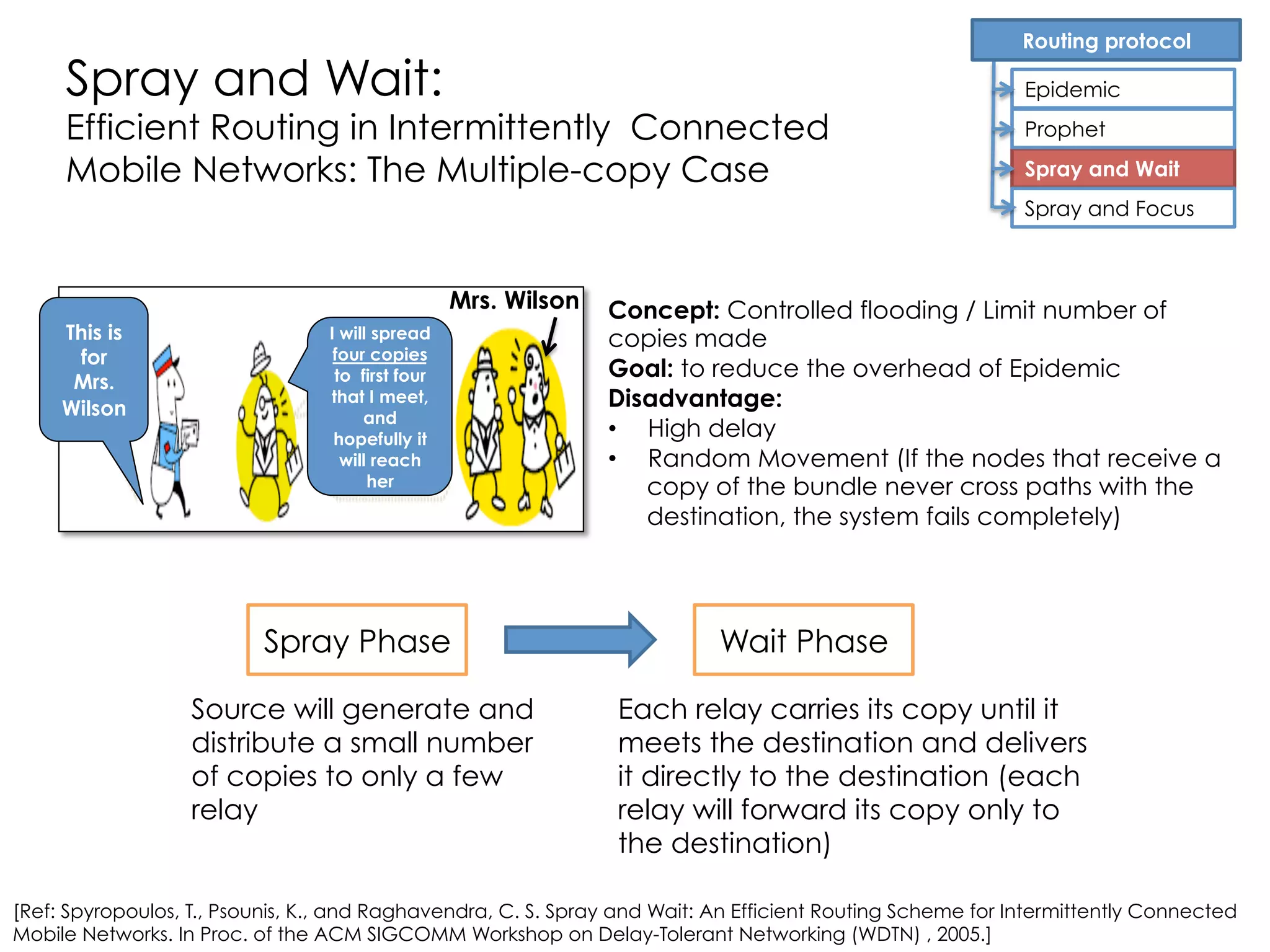 Received messages with different Queue size
Prophet has higher received messages than
Epidemic
Number forwarded messages with different Queue size
Prophet has lower overhead than Epidemic
100m
50m
100m
50m
Epidemic
Epidemic
Prophet
Simulation parameters
Simulation area: 1500 x 300 m
Number of nodes: 50
Mobility model: Random Waypoint
Epidemic Prophet
Prophet
Epidemic
Prophet
 