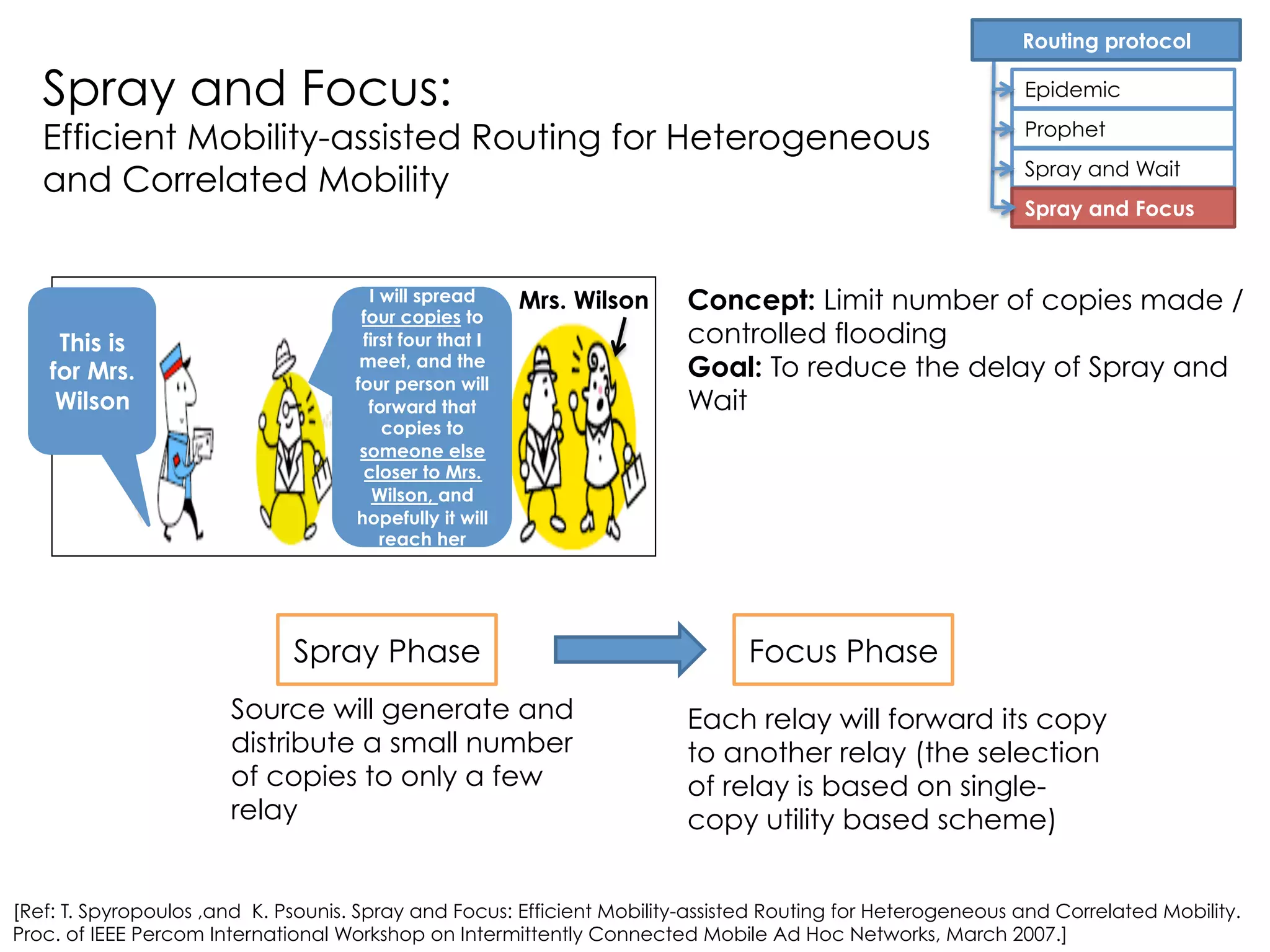 Simulation parameters
Simulation area: 200 x 200 m
Number of nodes: 100, 200
Mobility model: Random Waypoint
Epidemic
Spray & Wait Spray & Wait
Epidemic
The number of transmissions for Spray and Wait are very less
than Epidemic
 