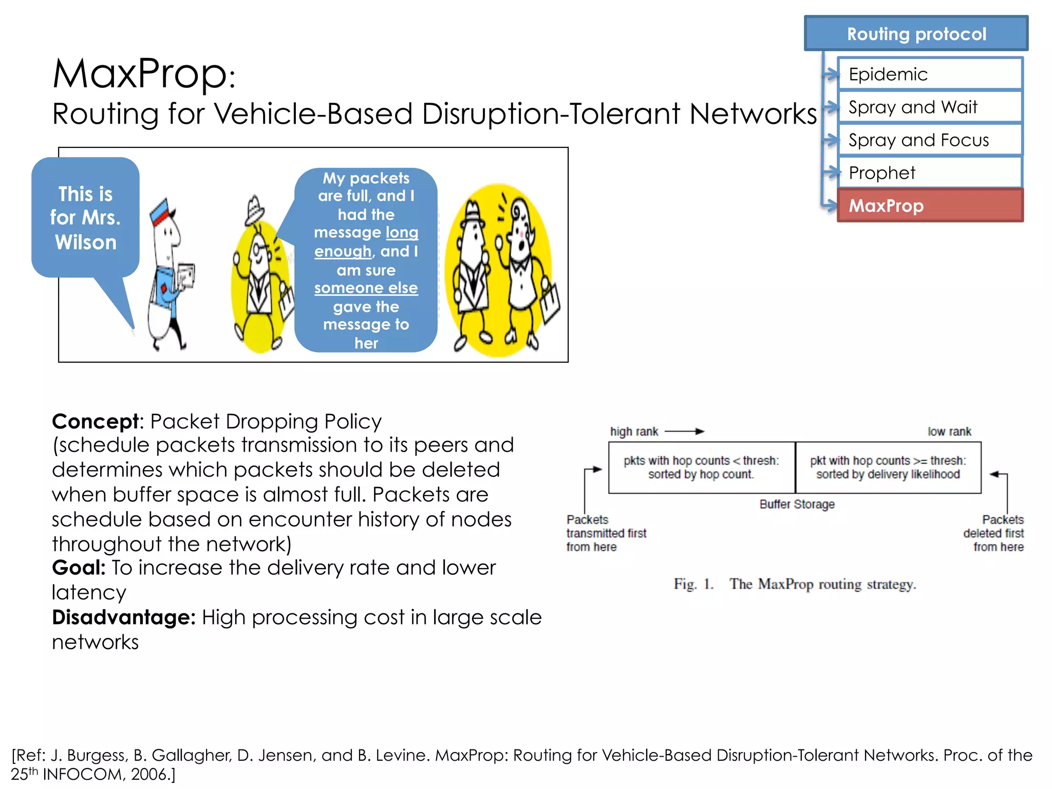 [Ref: Jianwei Niu, Jinkai Guo, Qingsong Cai, Norman Sadeh, and Shaohui Guo. Predict and Spread: an Efficcient Routing Algorithm
for Opportunistic Networking. Proc. of IEEE Wireless Communications and Networking Conference (WCNC), March 2011.]
When the value of TTL increases, the delivery latency
decreases
Spray and Focus has lower delivery latency than Spray
and Wait
Spray&Wai
t
Spray&Foc
us
When the value of TTL increases , the delivery ratio
increase
Spray and Focus seem to perform slightly better
than Spray and Wait in term of delivery ratio
Spray&Wai
t
Spray&Foc
us
Simulation parameters
Simulation area: 4500 x 3400 m
Number of nodes: 300
Transmit range: 10 m
Transmit speed: 250 Kbyte/s
Mobility model: Map Route
Movement
 