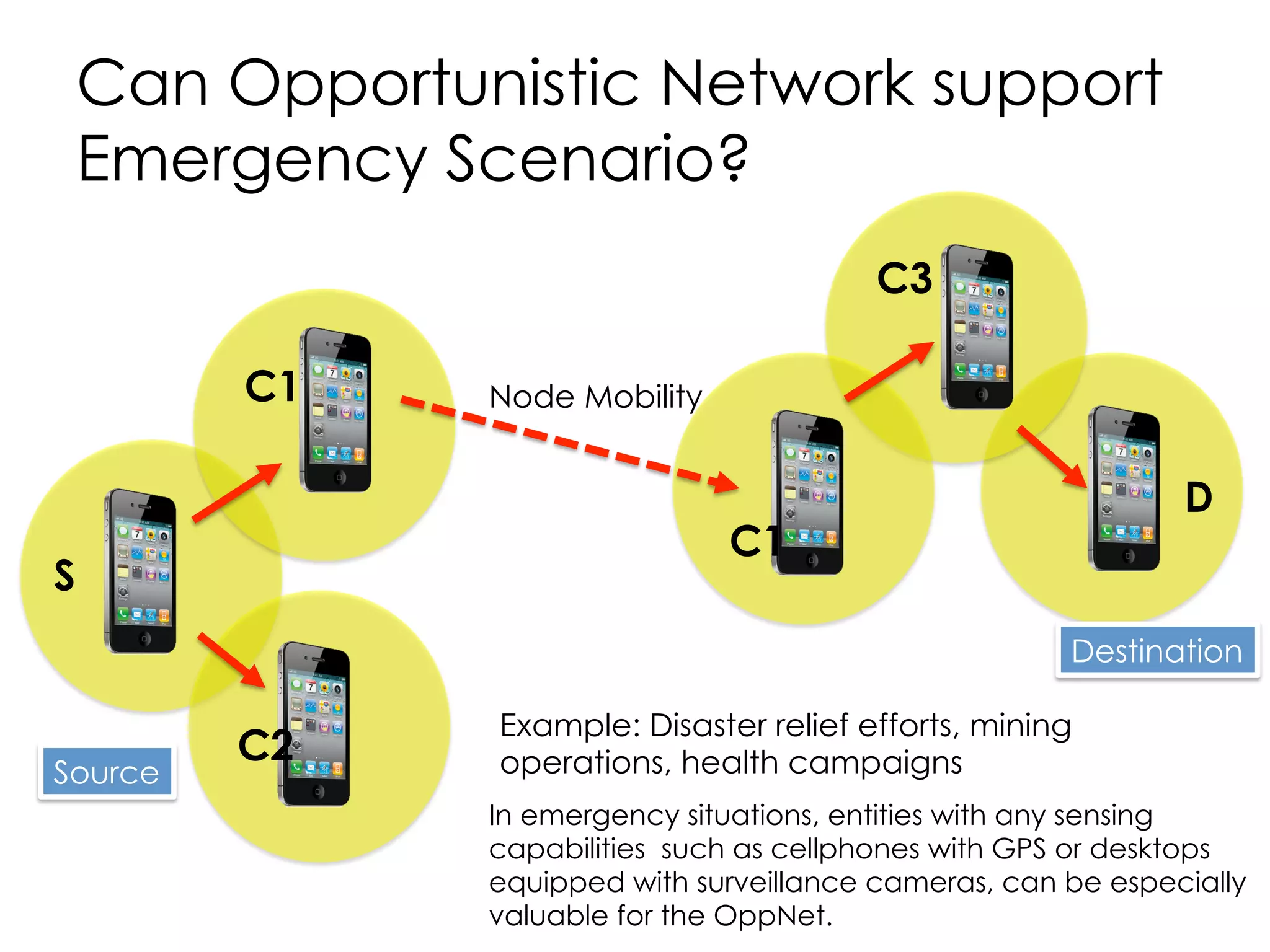 MaxProp:
Routing for Vehicle-Based Disruption-Tolerant Networks
[Ref: J. Burgess, B. Gallagher, D. Jensen, and B. Levine. MaxProp: Routing for Vehicle-Based Disruption-Tolerant Networks. Proc. of the
25th INFOCOM, 2006.]
This is
for Mrs.
Wilson
My packets
are full, and I
had the
message long
enough, and I
am sure
someone else
gave the
message to
her
Concept: Packet Dropping Policy
(schedule packets transmission to its peers and
determines which packets should be deleted
when buffer space is almost full. Packets are
schedule based on encounter history of nodes
throughout the network)
Goal: To increase the delivery rate and lower
latency
Disadvantage: High processing cost in large scale
networks
Epidemic
Prophet
Spray and Wait
Routing protocol
Spray and Focus
MaxProp
 