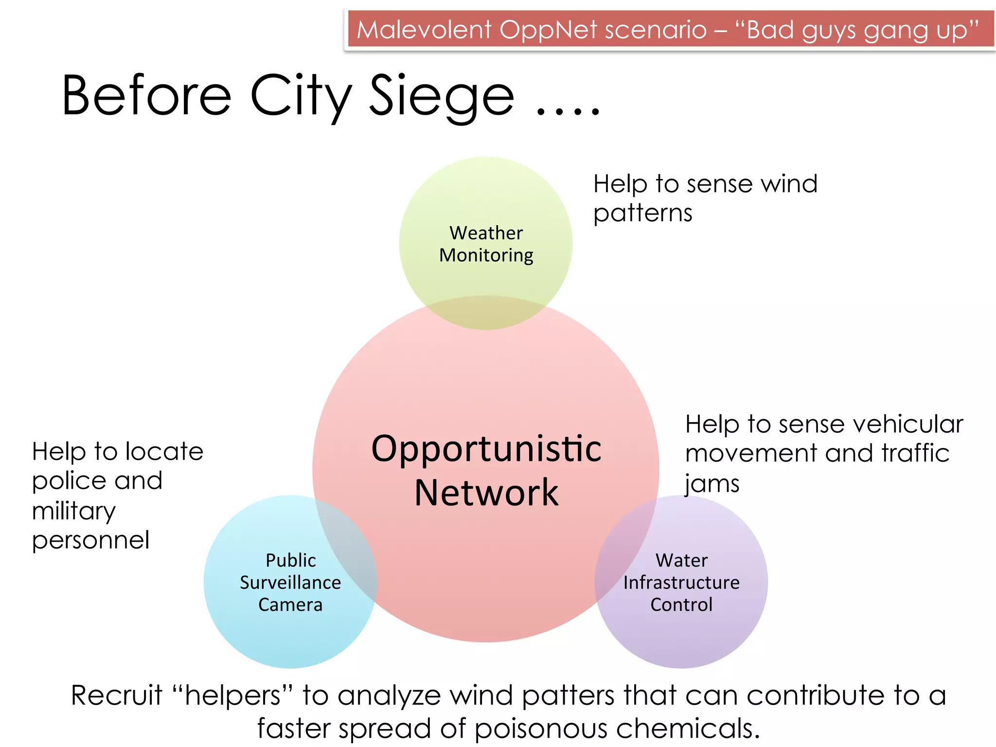 OpportunisMc	
  
Network	
  
Weather	
  
Monitoring	
  
Water	
  
Infrastructure	
  
Control	
  
Public	
  
Surveillance	
  
Camera	
  
Abandon their normal daily functions…… and become “helpers”
Help to sense fires
and flooding
Help to sense vehicular
movement and traffic
jams
Help to search
for images of
human victims
During Disaster….
Benevolent OppNet scenario – “Citizens called to arms”
 