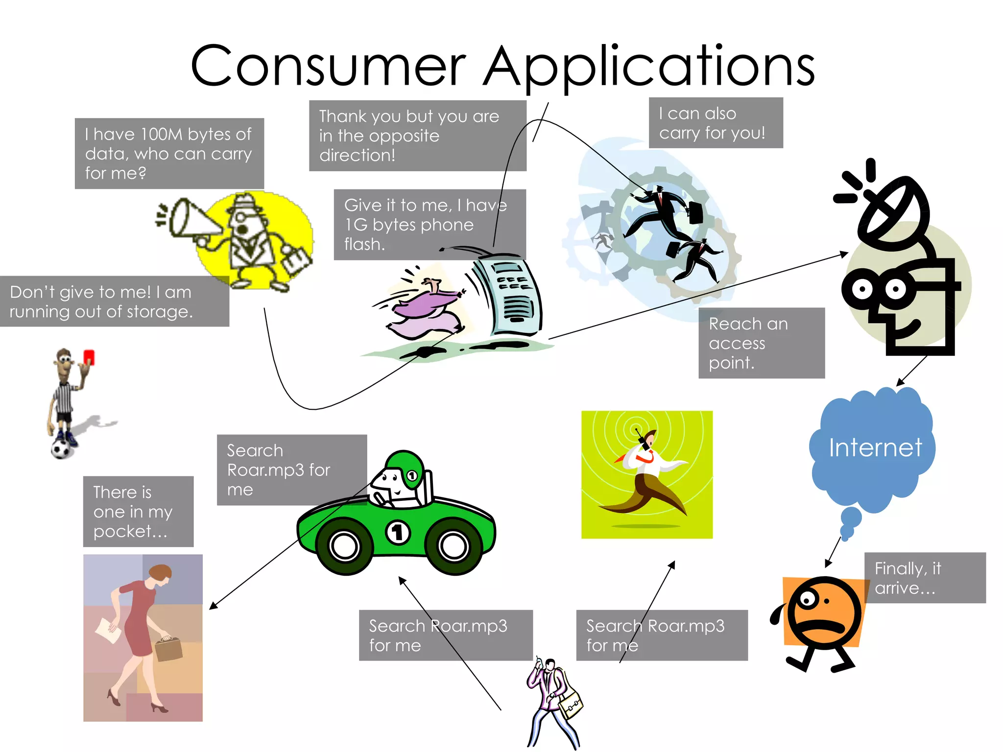 OpportunisMc	
  
Network	
  
Weather	
  
Monitoring	
  
Water	
  
Infrastructure	
  
Control	
  
Public	
  
Surveillance	
  
Camera	
  
Recruit “helpers” to analyze wind patters that can contribute to a
faster spread of poisonous chemicals.
Help to sense wind
patterns
Help to sense vehicular
movement and traffic
jams
Help to locate
police and
military
personnel
Before City Siege ….
Malevolent OppNet scenario – “Bad guys gang up”
 