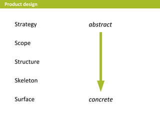 Product design


    Strategy     abstract

    Scope

    Structure

    Skeleton

    Surface      concrete
 