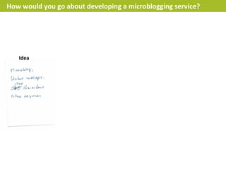 How would you go about developing a microblogging service?




   Idea
 