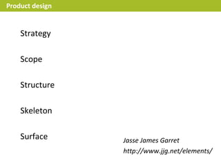 Product design


    Strategy

    Scope

    Structure

    Skeleton

    Surface      Jasse James Garret
                 http://www.jjg.net/elements/
 