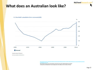 Page 27
What does an Australian look like?
http://www.abs.gov.au/ausstats/abs@.nsf/Lookup/by%20Subject/2071.0~2016~Main%20...