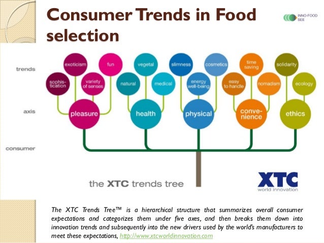 Key Trends In Food Nutrition Health Key Trends In Food Nutrition Health