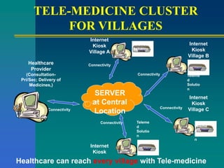 TELE-MEDICINE CLUSTER
FOR VILLAGES
Healthcare can reach every village with Tele-medicine
SERVER
at Central
Location
Healthcare
Provider
(Consultation-
Pri/Sec; Delivery of
Medicines,)
Connectivity
Connectivity
Internet
Kiosk
Village A
Connectivity
Internet
Kiosk
Connectivity
Internet
Kiosk
Village B
Connectivity
Internet
Kiosk
Village C
Telemed
Solution
Teleme
d
Solutio
n
Teleme
d
Solutio
n
Teleme
d
Solutio
n
 