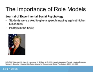 The Importance of Role Models
Journal of Experimental Social Psychology
•  Students were asked to give a speech arguing against higher
tuition fees
•  Posters in the back:
SOURCE: Bombari, D., Latu, I., Lammers, J., & Mast, M. S. (2013 May). Successful Female Leaders Empower
Women’s Behavior in Leadership Tasks. Journal of Experimental Social Psychology, 49(3), 444-448
 