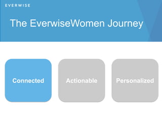 The EverwiseWomen Journey
Connected Actionable Personalized
 