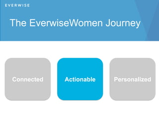 The EverwiseWomen Journey
Connected Actionable Personalized
 