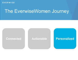 The EverwiseWomen Journey
Connected Actionable Personalized
 