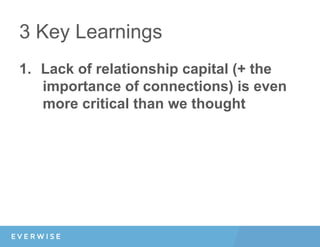 3 Key Learnings
1.  Lack of relationship capital (+ the
importance of connections) is even
more critical than we thought
 