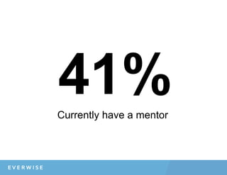 41%Currently have a mentor
 